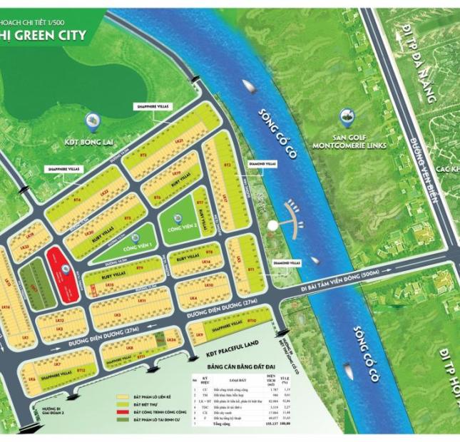 Bán nhanh đất dự án Green City, đường 27m thông ra biển, cạnh Cocobay, giá thương lượng