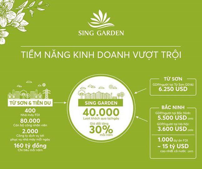 Giới thiệu dự án Sing Garden- nhà phố thương mại tại KCN và đô thị VSIP