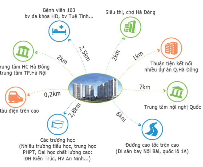 Bán căn hộ 2PN Chung cư MiPec Kiến Hưng Hà Đông,full nội thất giá chỉ 14,3tr/m2 nhận nhà Quý I 2018