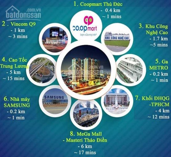 Nhanh tay đặt chỗ chỉ với 1.3 tỷ mở bán đợt 2, tại căn hộ đẳng cấp Sài Gòn Gateway