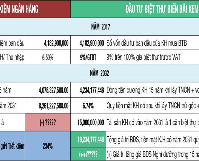Đầu tư biệt thự Bem Kem Phú Quốc 15 tỷ chỉ với 4 tỷ, CK 42%