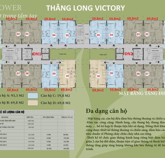 Chính chủ cần bán CHCC Thăng Long Victory. Khu đô thị Nam An Khánh, Hà Nội. LH: 0946120358