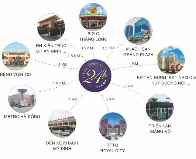 Hãy đến với dự án Shophouse 24h sơ hữu mặt bằng kinh doanh đẳng cấp nhất khu vực Hà Nội