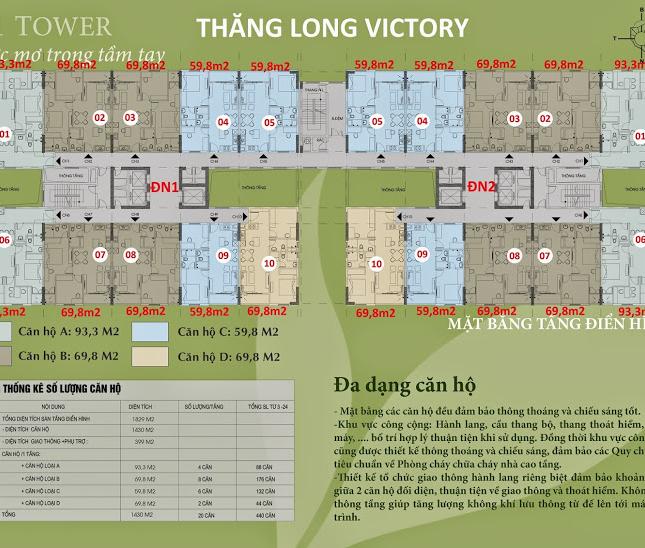 Chính chủ bán chung cư Thăng Long Victory, giá 14tr/m2, căn góc 93m2, nhận nhà luôn. 0934542259