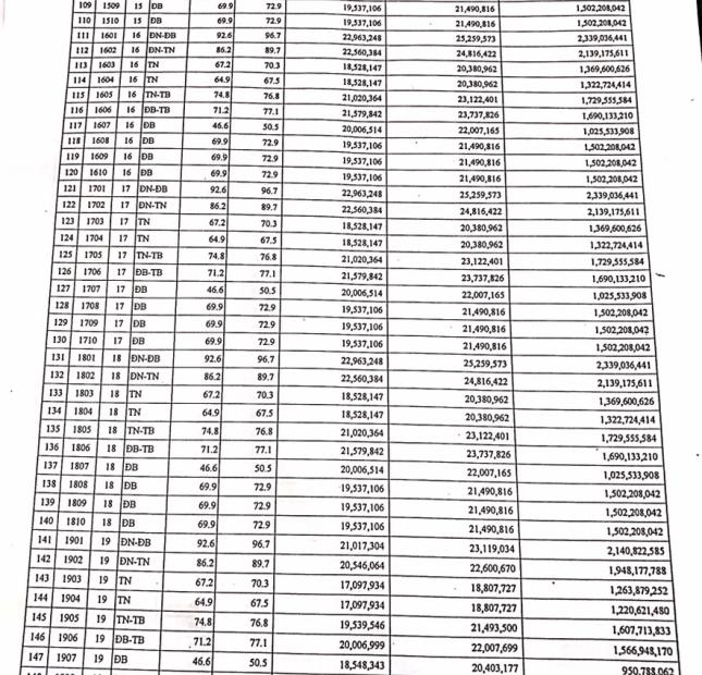 Chính chủ cần bán căn hộ chung cư cao cấp Hợp Phú Complex đối diện Kia Dương Tuấn: 0904.885.933
