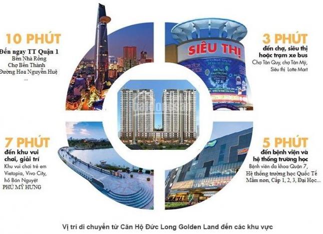Căn hộ Nguyễn Tất Thành sở hữu đầu tư sinh lợi cao, giá trị lâu dài