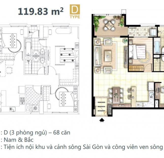 Mua căn hộ ở ngay giá tốt nhất quận 7 Docklands Sài Gòn ven sông giá 29tr/m2, nội thất hoàn thiện 