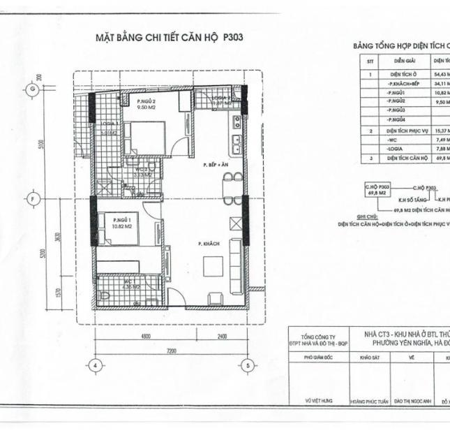 Cần bán căn hộ chung cư CT2 Yên Nghĩa, căn 03. DT 69,8m2 giá 12tr/m2 (2PN) cửa Đông Nam