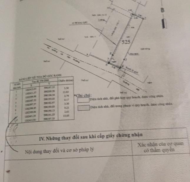 Bán nhà hẻm đường Trần Thị Cờ, phường Thới An, Quận 12