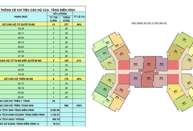 Bán chung cư Samsora Premier 105 Chu Văn An, Hà Đông giá chỉ 19tr/m2. LH: 0904.529.268