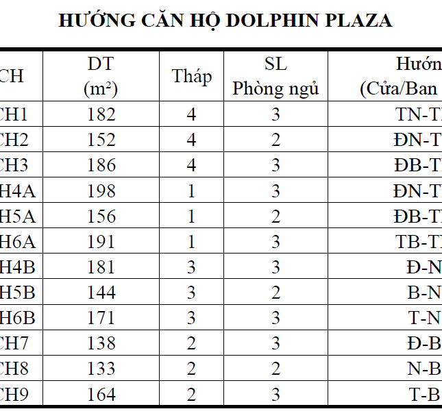 Bán căn hộ chung cư tại dự án Dolphin Plaza, Nam Từ Liêm, Hà Nội diện tích 133m2, giá 33 triệu/m2