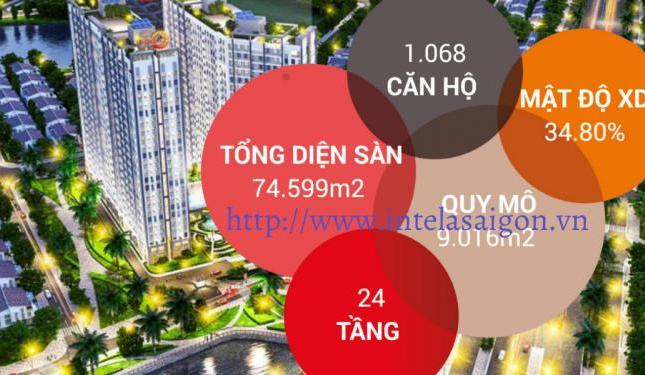 Sở hữu căn hộ smart home Sài Gòn Intela MT Nguyễn Văn Linh, chỉ với giá trên dưới 1 tỷ/căn