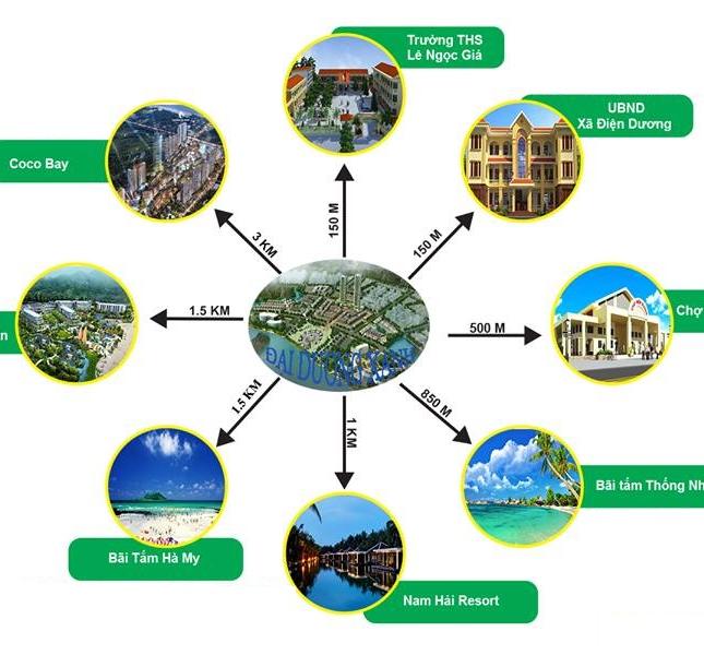 Thiên thời, địa lợi, nhân hòa để đầu tư sinh lợi với dự án Sea Park phía Nam Đà Nẵng