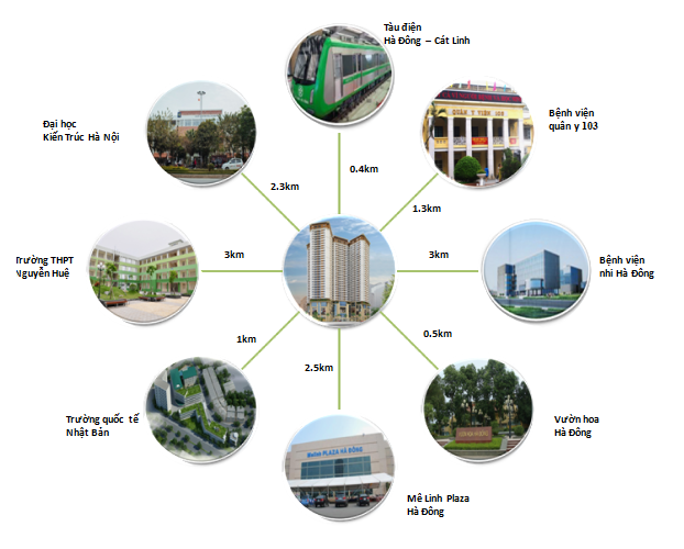 Samsora 105 Chu Văn An - Dự án hiếm có khó tìm - Tìm đâu căn hộ trung tâm quận Hà Đông chỉ 1,2 tỷ