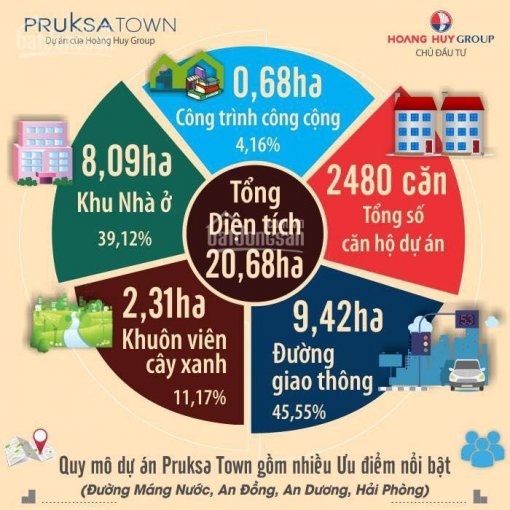 Hỗ trợ 60%khi mua căn góc chung cư Hoàng Huy An Đồng 45m2 - 47m2 - 63m2 mới ra hàng từ 200tr/căn