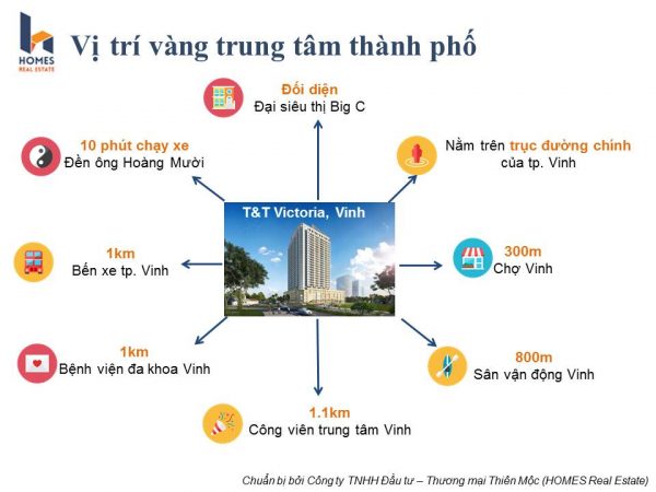 Bán căn hộ tại chung cư T&T Victoria- Thành phố Vinh- Nghệ An