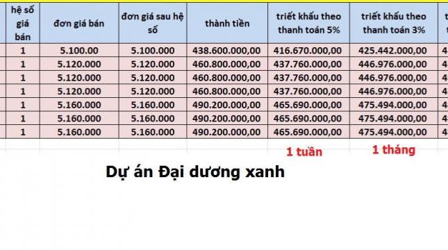 Dự án Đại Dương Xanh-410 triệu/1 lô: Nam Đà Nẵng-Hội An