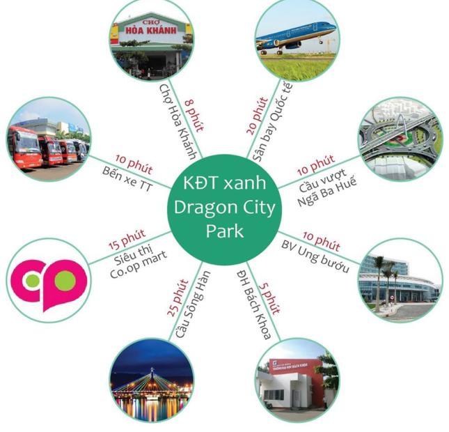 Dragon Smart City KĐT Đáp Ứng Nhu Cầu Định Hướng Phát Triển Tương Lai Liên Chiểu