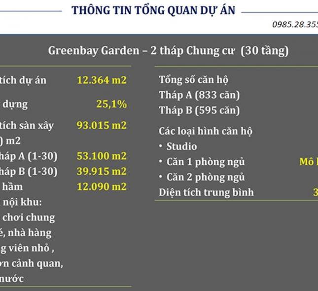 Đầu tư mua căn hộ ở chỉ với 180 triệu đồng - View Vịnh Hạ Long