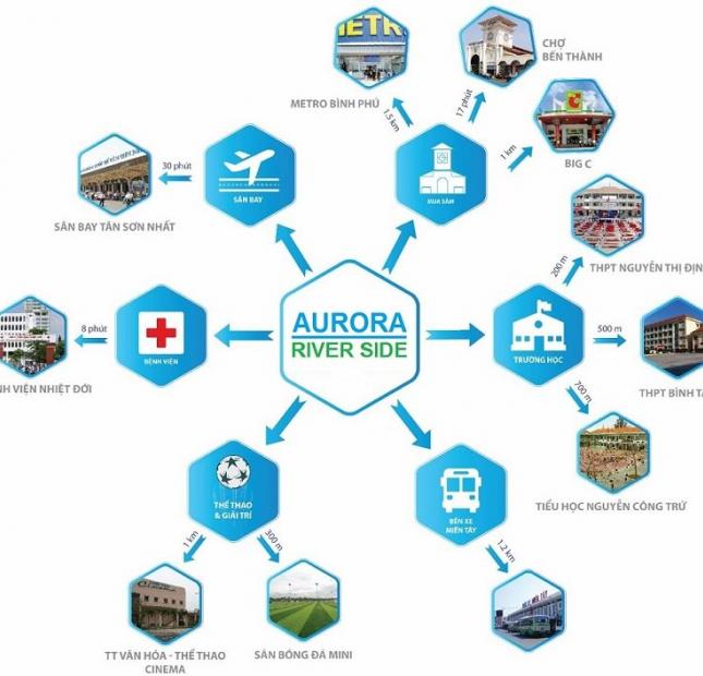 Cơ hội duy nhất sở hữu căn hộ Aurora Residences, quận 8 giai đoạn đầu