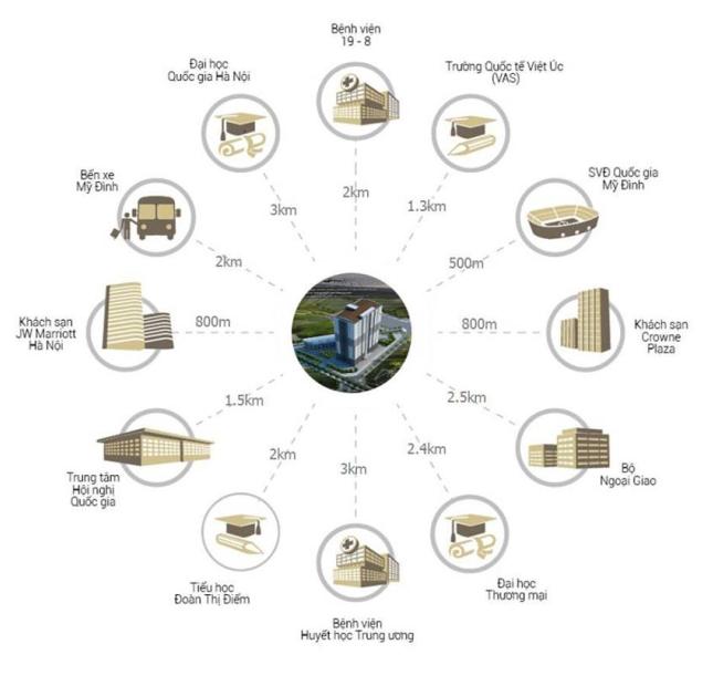 Bán căn hộ chung cư Tăng Thiết Giáp, Nam Từ Liêm, giá chỉ 24.5/m2 (đã bao gồm VAT)