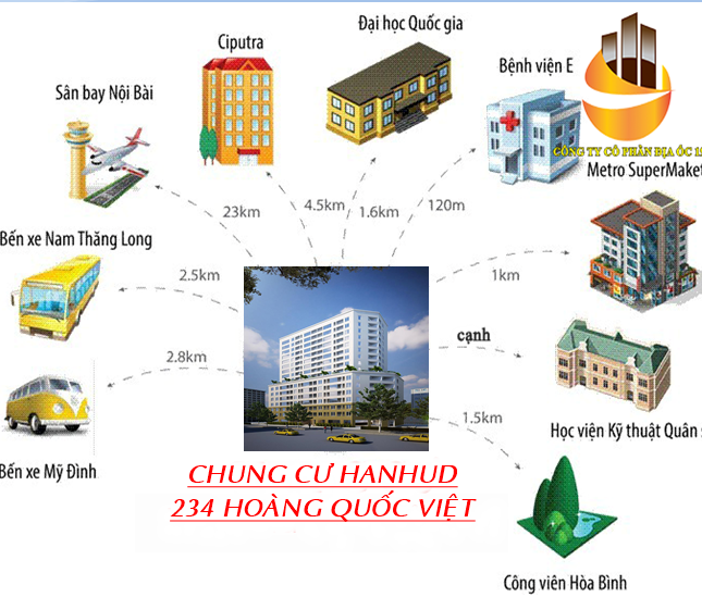 Cập nhật căn hộ từ CĐT, dự án Hanhud, 234 Hoàng Quốc Việt, chỉ từ 1.5 tỷ/căn