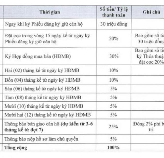 CHCC High Intela tích hợp marthome, mặt tiền Võ Văn Kiệt, chỉ 23tr/m2 đã VAT, cháy hàng 92%