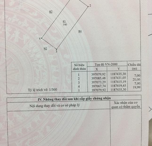Đất nhà cần bán chính chủ tại KTĐC Đại Lộc diện tích 140m2, giá: 1.95 tỷ -Lh:0938381412