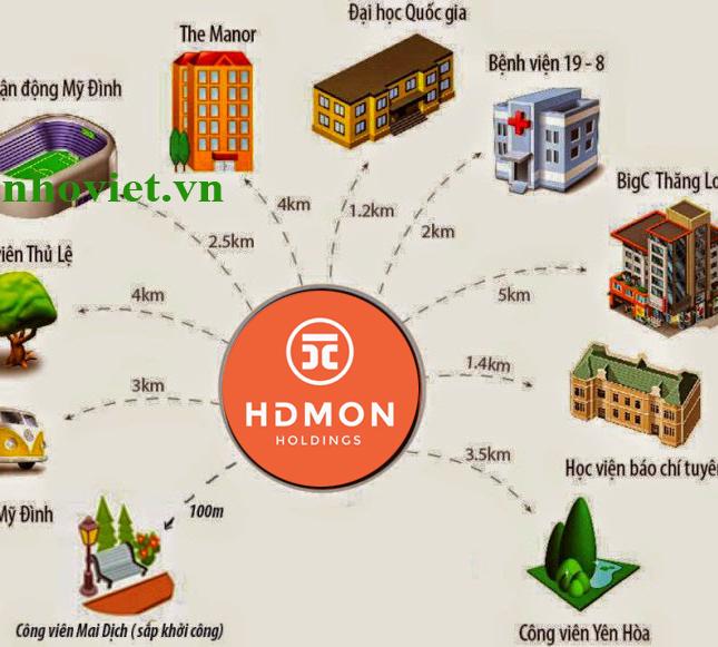 Nhà phố HD Mon, thời điểm tuyệt vời 2018 bảng hàng CĐT chỉ còn ít, giá chỉ 118 tr/m2