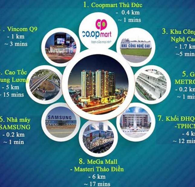 Bán Shophouse quận 9 căn hộ Saigon Gateway chỉ có duy nhất 23 căn được tung ra. Liên hệ: 0931 778087