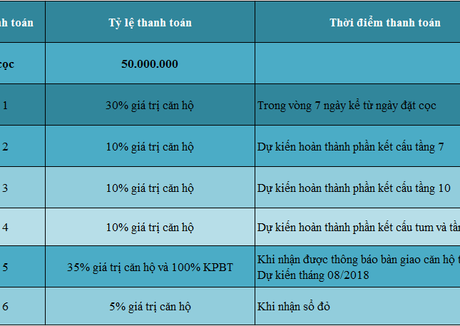 Bán căn hộ chung cư tại Dự án An Phú Residence, Vĩnh Yên, Vĩnh Phúc diện tích 80m2 giá 12 Triệu/m² ưu đãi hấp dẫn chiết khấu cao Hotline 01658943046