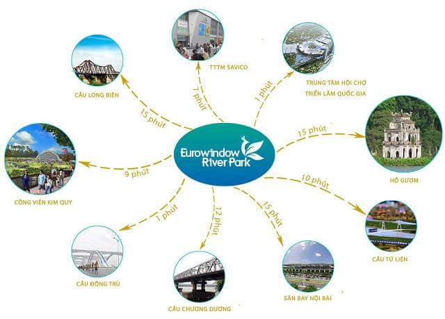 Eurowindow Đông Trù – Đầu tư mua nhà sinh lời