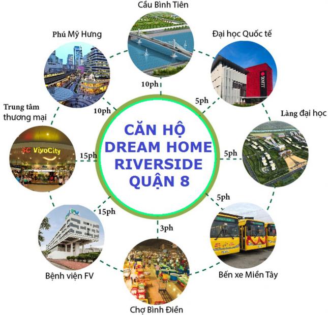 Dream Home Riverside Q8, MT Nguyễn Văn Linh, giá 1 tỷ 2PN, 2WC, gần ĐH Kinh Tế, BX Miền Tây mới