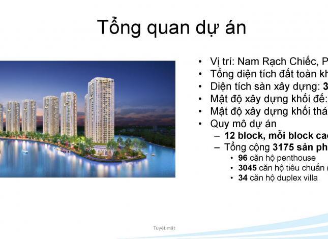Căn hộ Trung tâm quận 2- Nguyễn duy Trinh Giá  2 tỷ 7/căn 71m2-thanh toán trước 250 triệu