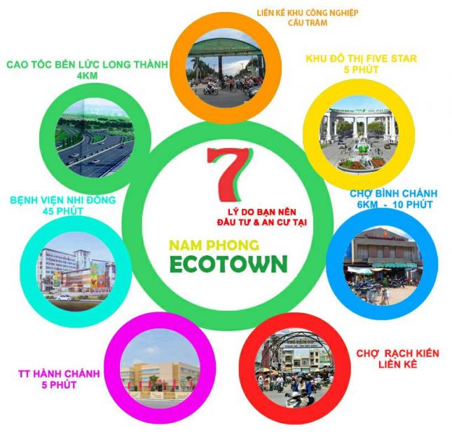 Đầu tư siêu lợi nhuận với dự án Nam Phong Eco Town, chỉ từ 600 triệu/nền, CK 5% + 5 chỉ vàng