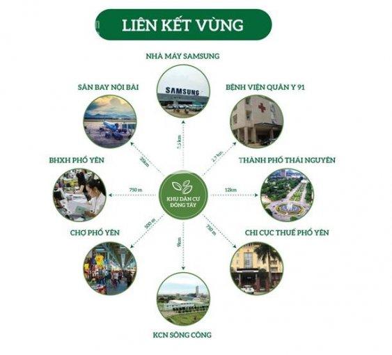 Bán đất nền dự án thị xã Phổ Yên, Sam Sung Thái Nguyên. DT: 100 m2, cơ hội sinh lời cao