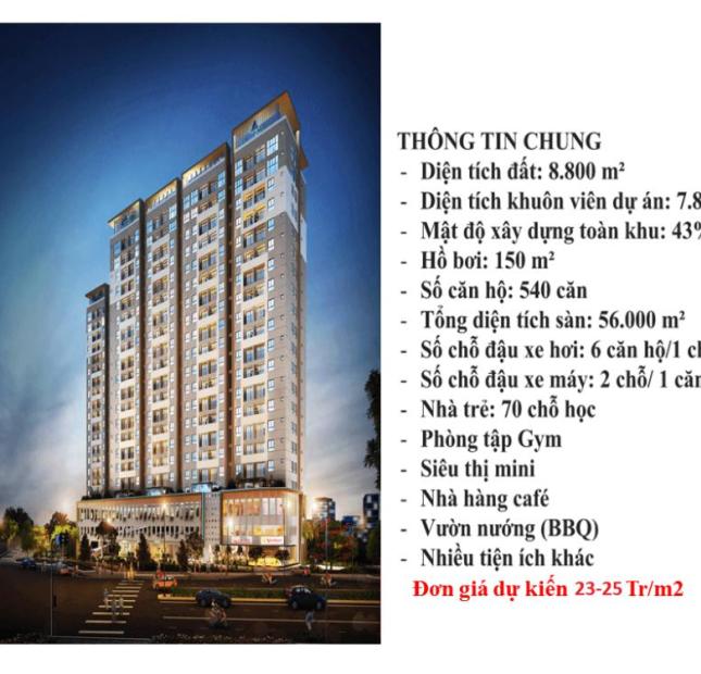Đi Mỹ nên bán lỗ căn hộ mặt tiền Võ Văn Kiệt