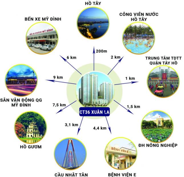 Giá chính thức từ Chủ Đầu Tư , siêu lợi nhuận cho cả người mua ở và đầu tư.LH:0973400805