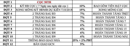 Mở bán CHCC sân vườn Compass One tọa lạc Chánh Nghĩa, Thủ Dầu, giá 1.3 tỷ/căn, 0962.777.680