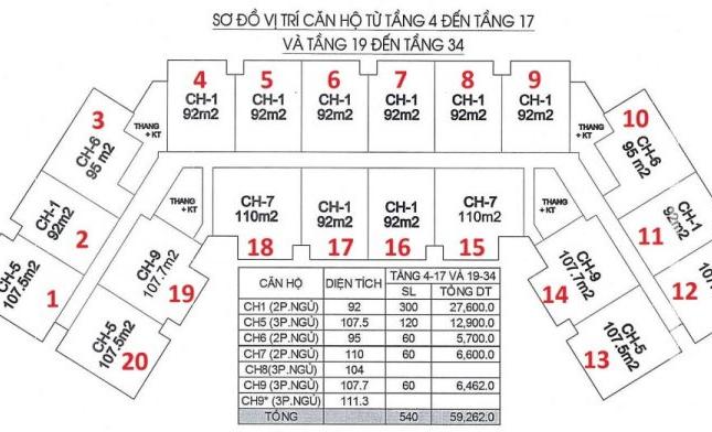 Chính chủ cần bán gấp CC I20 Ciputra, căn góc 107m tòa B chênh 120 triệu