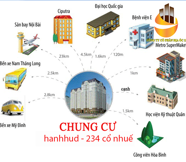 Nhận ngay căn hộ 234 Hoàng Quốc Việt KĐT Nam Cường giá chỉ từ 1.4 tỷ! 