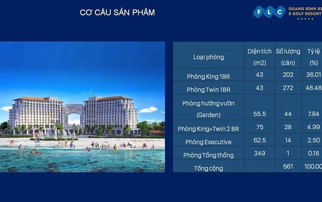 FLC Quảng Bình - dự án vàng cho các nhà đầu tư thông thái