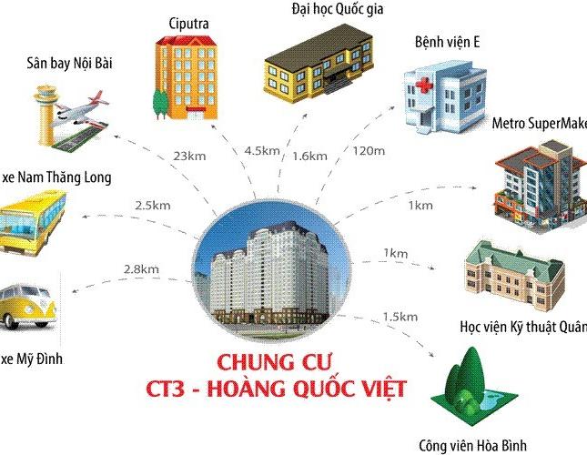 Chính chủ cần bán căn hộ ct3c khu đô thị Nam Cường.