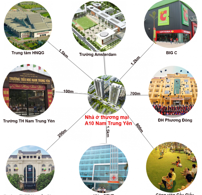  BÁN CĂN 01 CT2 A10 Nam Trung Yên-  GIÁ CHỈ 28TR/M2.LIÊN HỆ 0918476680