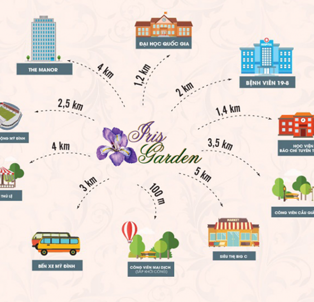 Chung cư cao cấp iris garden nổi bật nhất khu vực mỹ đình giá chỉ từ 34tr/m2 ( gồm vat) CÓ CĂN HỘ MẪU