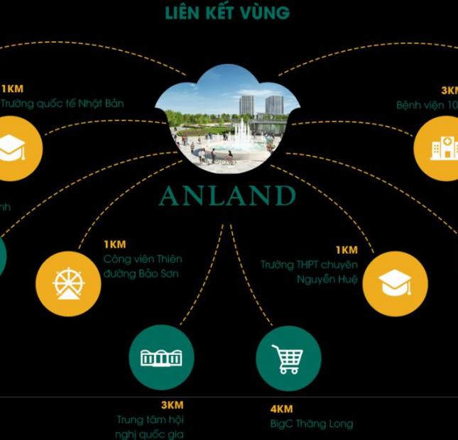 Bán Anland Premium giá chỉ từ 24tr/m2, vị trí đẹp, đầy đủ nội thất cơ bản, giá thấp nhất thị trường