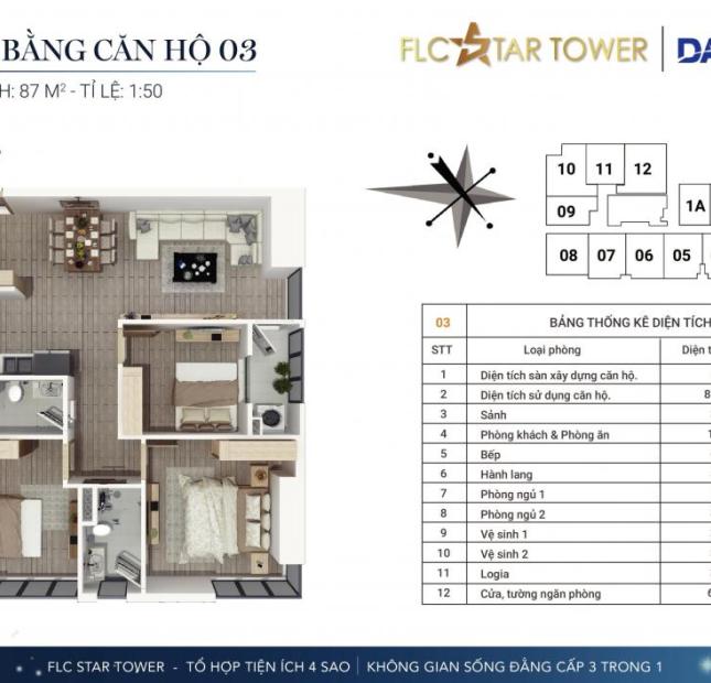 Chiết khấu cực sốc 10%, căn hộ chỉ từ 1,1 tỷ, nhận nhà ở luôn FLC Star Tower, Hà Đông