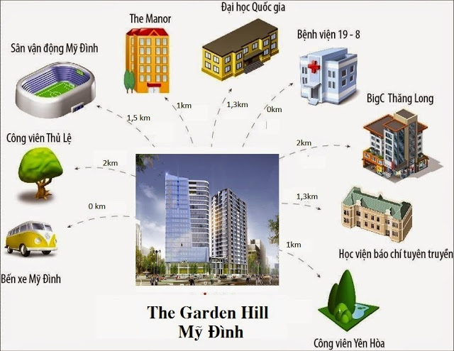 Cho thuê mặt bằng kinh doanh chung cư The Garden Hill 99 Trần Bình