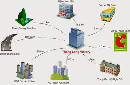 Thật bất ngờ chỉ 1.1 tỷ đã có thể sở hữu căn hộ tuyệt đẹp tại Thăng Long Victory