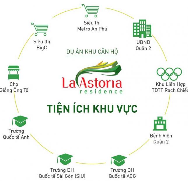 Hot! Hot ! Chuyển nhượng căn hộ La Astoria-căn đẹp view thoáng.Lh0907782122